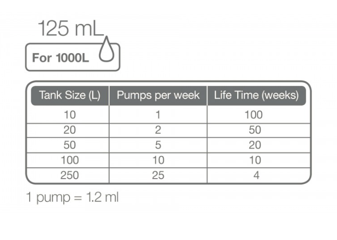 Tropica Specialised Nutrition 125 ml – tekuté hnojivo pre akváriové rastliny
